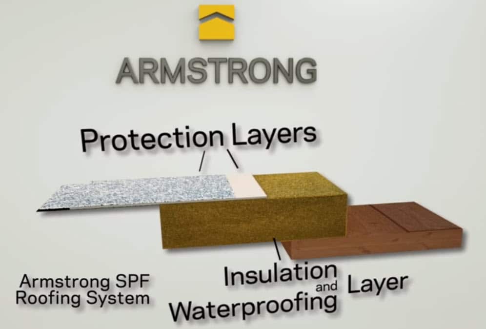 Armstrong Foam Roof SPF Protection Layers Diagram of UV coating